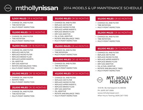 2024 Nissan Leaf Maintenance Scheduler Etty Olympe