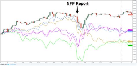 Event Preview U S Nfp Report December Babypips