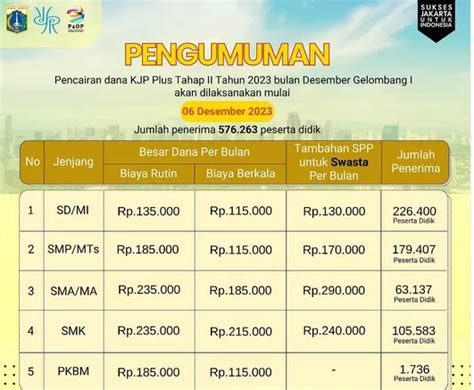 Drama Kjp Plus Tahap Ii Keluhan Dan Kekecewaan Netijen Pencairan