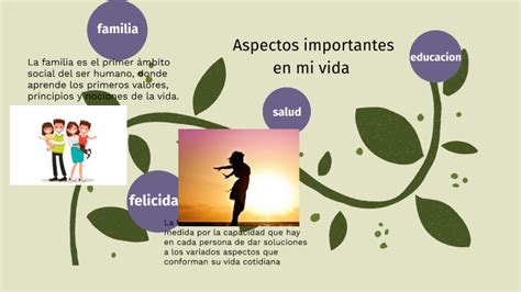 Aspectos Importantes En Mi Vida By Luz Aleida Buena Os Mosquera On Prezi