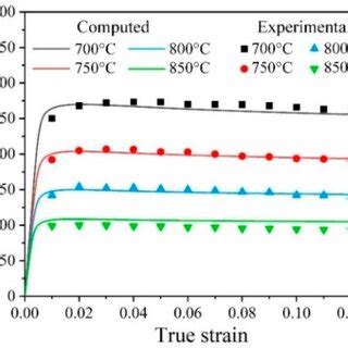 Comparisons Of The Experimental Symbols And Computed Solid Curves