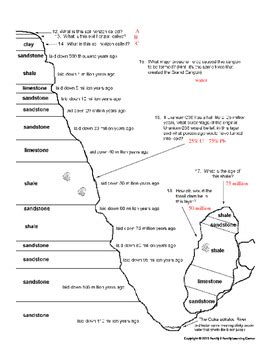 Fossils and relative dating worksheet - Dating