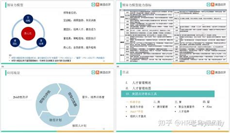 名企资料：美团人力资源体系ppt 知乎