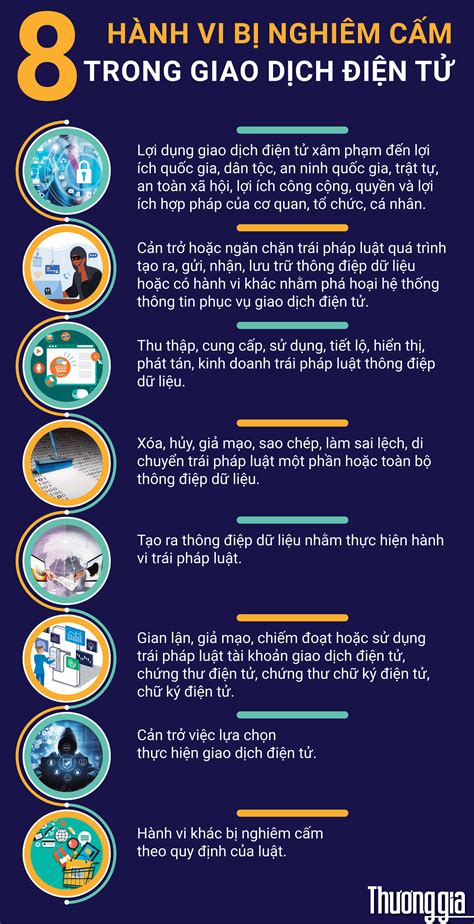 hanh vi bi nghiem cam theo luat giao dich dien tu  thuong gia