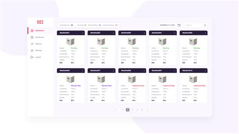 Dashboard OEE Concept :: Behance