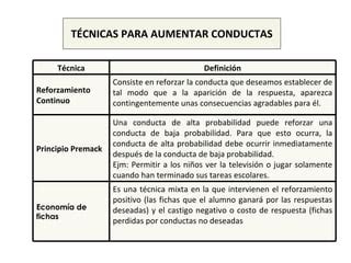 Manejo Conducta En Aula Ppt Descarga Gratuita