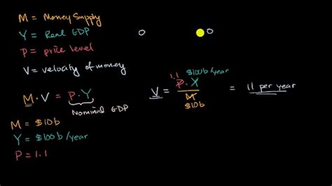 Equation For Velocity In Quantity Theory Of Money - Tessshebaylo