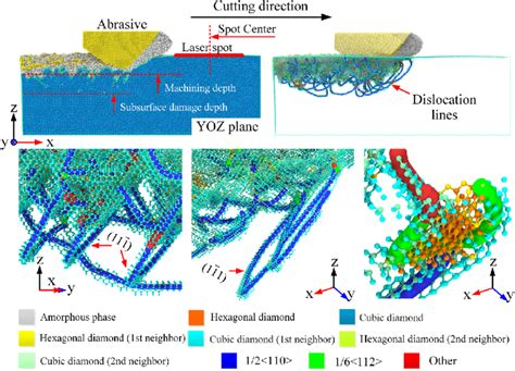 Distribution Of Subsurface Damage Forms During MLA NG Process