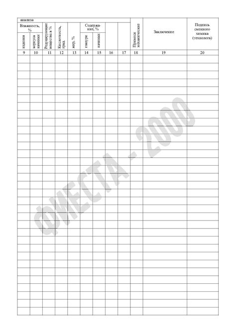 Журнал контроля качества готовых кондитерских изделий и полуфабрикатов ...