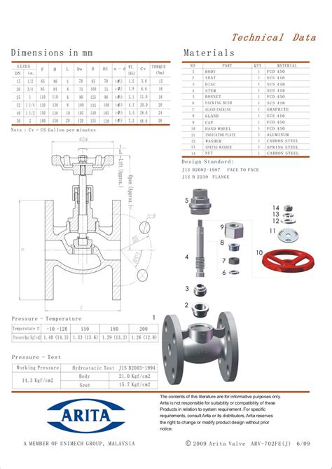 Arita Ductile Iron Globe Valve Jis K Fe Uniware Machinery