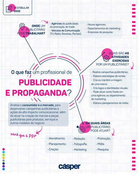 O Que Faz Um Profissional De Publicidade E Propaganda Faculdade