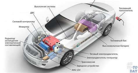Как работает и как устроен гибридный автомобиль, что такое гибридная ...