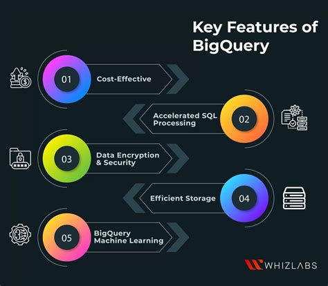 Basic Sql Functions In Bigquery Guided Labs