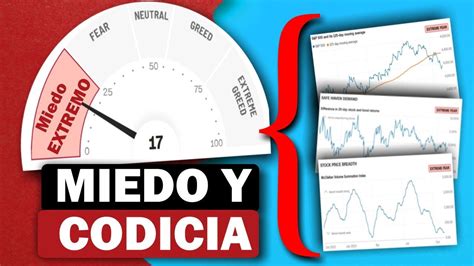 Te Explico Cada Parte Del Ndice De Miedo Y Codicia Youtube