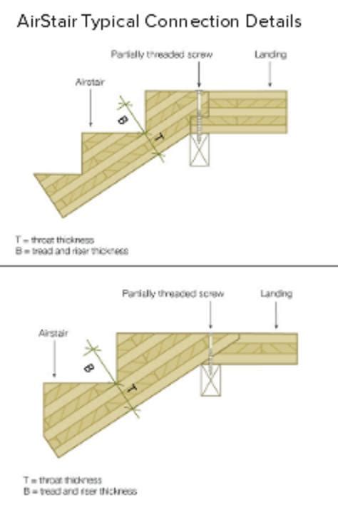 Clt Stair Flight Connections Structural Engineering General