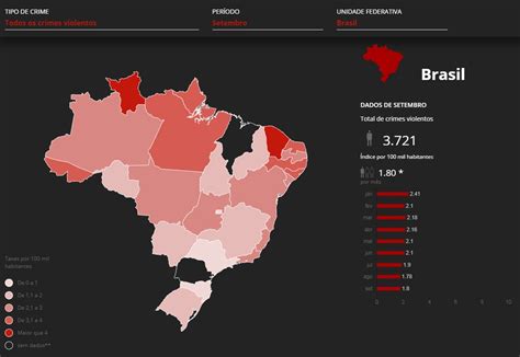 Brasil Registra Mais De 38 Mil Mortes Violentas Nos Nove Primeiros