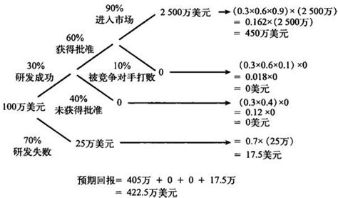 赤裸裸的统计学笔记 千灵