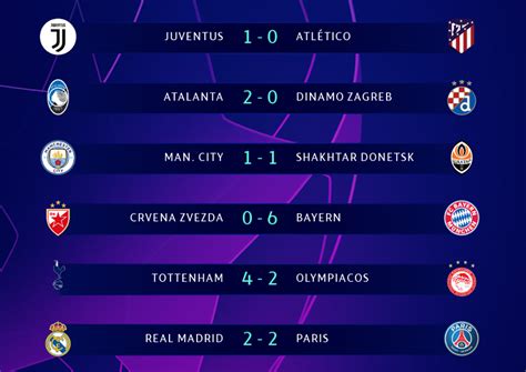 Inicia la Quinta Fecha de Fase de Grupos en Champions League – Radio TGW