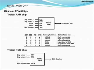 Memory Organizationsssssssssssssssss Ppt