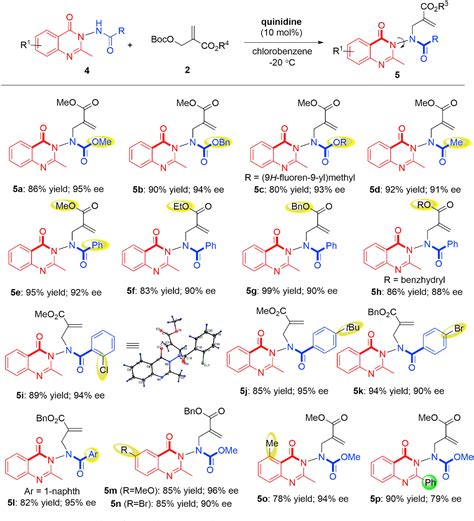 Figure From Rational Design And Atroposelective Synthesis Of Nn