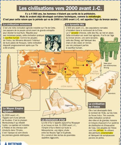 Les Civilisations Vers 2000 Avant J C Storia Antica Infografica