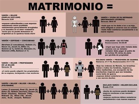 Mariosvl El Matrimonio Seg N La Biblia