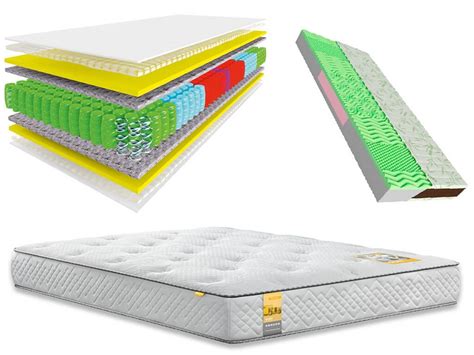 Основные виды и характеристики матрасов