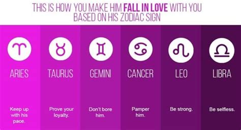 Ranking Of Zodiac Signs From Luckiest To Unluckiest