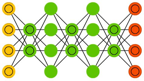 各种神经网络原理对比（附图形象不同神经网络模型区别 Csdn博客