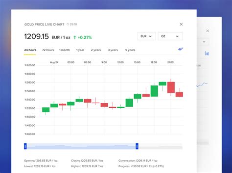 Gold Price Live Chart By Martin Bonov For Kickflip On Dribbble