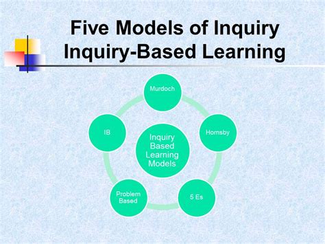 Inquiry Based Learning For The 21st Century Student 1972 Words