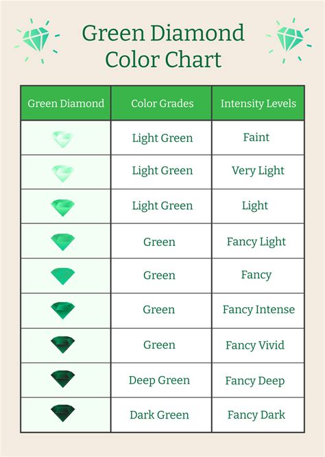 color chart of diamonds 3