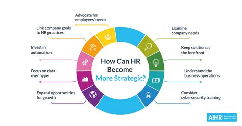 What Is A Hr Policy Framework Webframes Org