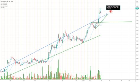 Salt Stock Price And Chart Tsxv Salt Tradingview