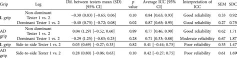 Inter Tester Reliability For Measurements Of Anterior Tibial