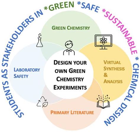 学生作为利益相关者设计自己的虚拟绿色合成实验 Journal Of Chemical Education X Mol