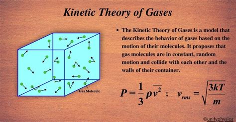 Kinetic Theory Of Gases Unifyphysics