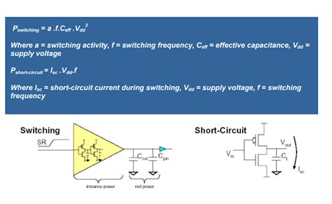 Introduction To Low Power In The Vlsi Chip Design And Techniques For