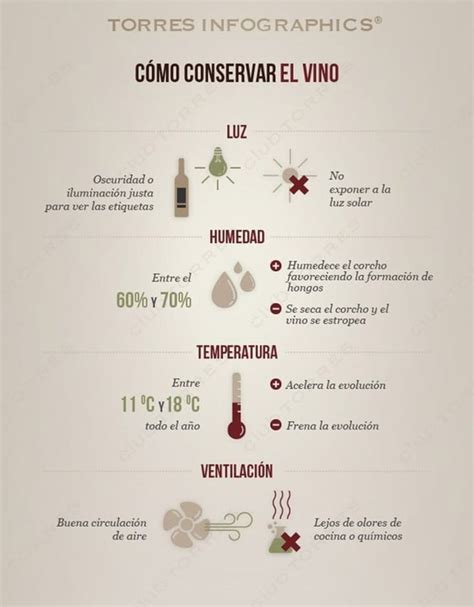 16 Datos gráficos para los amantes del vino Vinos Carta de vinos Vino