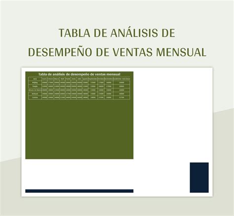 Plantilla De Excel Tabla De Análisis De Desempeño De Ventas Mensual Y