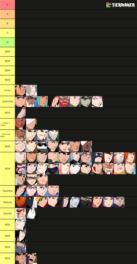 Naruto Shippuden Tier List (Community Rankings) - TierMaker