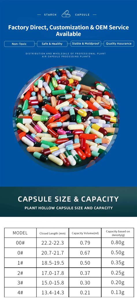 Empty Capsule Sizes