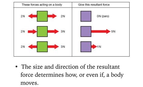 How To Find Resultant Force Physics Homework Statement Calculate The