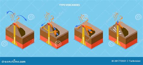 3D Isometric Flat Vector Conceptual Illustration of Type of Volcanoes ...