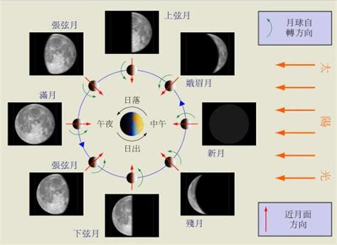 农历（中国传统历法） 搜狗百科