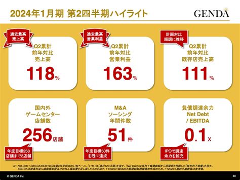 【qaあり】genda、アミューズメント施設運営を中心に事業を展開 2040年には世界一のエンタメ企業を目指す 投稿日時： 202310