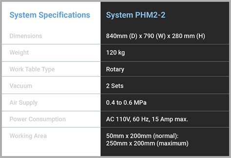 Hot Bar Soldering Fancort Industries