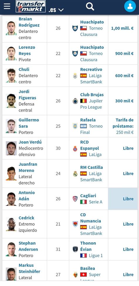 Javier A on Twitter Que este Betis no cayese a la tercera categoría