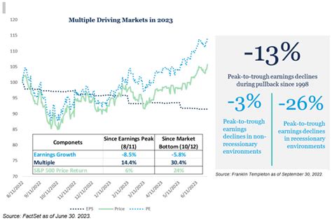 2023 Mid-Year Capital Markets Update | C.W. O'Conner