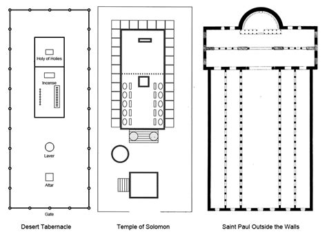 The Church and the Sacred Arts – Architecture — The Way of Beauty